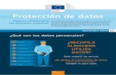 Protección de datos - European Commission€¦ · Su autoridad de protección de datos local supervisa el cumplimiento normativo; su trabajo se coordina a escala de la UE. El coste