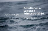 Resultados al Segundo Trimestre 2016 · Destacados del periodo Alza sostenida de precios en el trimestre +5% vs 2T2015 Oferta de Salmón chileno reducida por bloom de algas Solidos