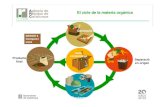 6.1 Gloria Batllo El Compost.ppt [Modalitat compatibilitat]residus.gencat.cat/web/.content/home/ambits_dactuacio/...Beneficis ambientals 9Contribueix a l’increment de la matèria