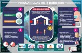MASCARILLAS en la población · 2020. 5. 20. · MASCARILLAS en la población HIGIÉNICA QUIRÚRGICA TIPOS PREFERENTES Objetivo: protección comunitaria para evitar la transmisión