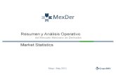 Mayo / May 2013 - MexDer · Trading Volume 68 ... 31-y e s No. Operaciones / Trades Volumen Diario / Daily Volume Acumulado Anual / Accrued Annual 0 5 10 15 20 258 30 35 40 45 50VOLUMEN
