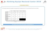 Ranking Equipo Nacional Junior 2018 Equipo Nacion… · Ranking Equipo Nacional Junior 2018 Ultima actualizacion : 06/03/2018 El Ranking Nacional recogerá las siguientes competiciones,