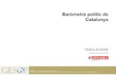 Baròmetre polític de Catalunya - El Periódico de Catalunya€¦ · Baròmetre Polític de Catalunya. Desembre de 2016 Í n d e x Fitxa tècnica 3 % verticals 5 % horitzontals 86
