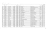 CHIHUAHUA Listado de Comisiones reportadas por la Entidad ...cumplimientopef.sep.gob.mx/p/pdf/listaCom/Comisionados08.pdf · CHIHUAHUA Listado de Comisiones reportadas por la Entidad