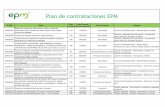 Plan de contrataciones EPM€¦ · 270 30/6/2020 Prestación de Servicios Soporte a la Operación - Transportes y Talleres CRW22823 Mantenimiento, reposición, extensión y construcción