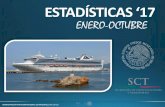 ESTADÍSTICAS ‘17 - Puerto Manzanillo · movimiento acumulado de carga comercial (enero –octubre '17) (incluye productos petroleros) informe estadístico 2017 trÁfico 2016 2017