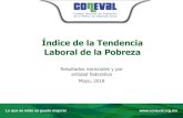 Título de la presentación Índice de la Tendencia Laboral ... DE LA TENDENCIA... · Índice de la Tendencia Laboral de la Pobreza (ITLP) Porcentaje de la población con ingreso