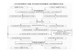 marcosmartinezfusa.files.wordpress.com€¦  · Web viewcomplete la tabla escribiendo el sÍmbolo quÍmico y el nombre de los elementos quÍmicos. sÍmbolo : nombre