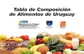 Tabla de Composición de Alimentos de Uruguay · tabla de composición de alimentos de uruguay ministerio de trabajo y seguridad social cr. alvaro alonso instituto nacional de alimentacion