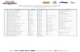 RFME Campeonato de España de Motocross Elite-MX1 de inscritos RFME MXAlbaida.pdf15 67 martinez nogueira, yago yamaha 195596-po m.n.m. yamaha ausio racing team 16 70 fernandez garcia,