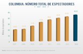 COLOMBIA: NÚMERO TOTAL DE ESPECTADORES...LAS CINCO PELÍCULAS COLOMBIANAS MÁS TAQUILLERAS POR AÑO Año Ranking Película Posición en Espectadores Taquilla ranking general pesos