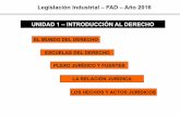 Legislación Industrial – FAD – Año 2016 UNIDAD 1 – … · 2016. 4. 11. · Legislación Industrial – FAD – Año 2016 UNIDAD 1 – INTRODUCCIÓN AL DERECHO LA RELACIÓN