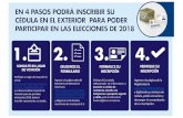 Presentación de PowerPoint - milan.consulado.gov.comilan.consulado.gov.co/sites/default/files/Fotos2017/resumen_inscri… · DE VOTACIÓN Verifique su lugar de votación en el link