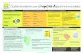 Guía de desinfección para la hepatitis A para el entorno ...ww11.doh.state.fl.us/comm/_partners/hepatitis_a/health-care-provide… · Guía de desinfección para la hepatitis A