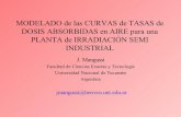 Sin título de diapositiva · jmangussi@herrera.unt.edu.ar. PLANTA de IRRADIACIÓN SEMI INDUSTRIAL (PISI) Perteneciente a: ... Distancia desde el centro de las fuentes (m) a 0,1 m