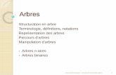 Arbres - Université Grenoble Alpesimss-adamj/documents/Algo24-Arbres.pdf · Arbres n-aires La structure d’arbre représente un ordre partiel sur les nœuds. Deux nœuds sont en