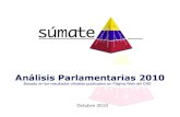 Análisis Parlamentarias 2010 - Súmate€¦ · Análisis Parlamentarias 2010 Octubre 2010 Basado en los resultados oficiales publicados en Página Web del CNE. Contenido ... Origen