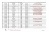 PONENCIAS DE VALORES Actualizado en fecha: 15/11/2015...Actualizado en fecha: 15/11/2015 Provincia Municipio Año efecto Publicación ponencia Información ponencia A Coruña A BAÑA