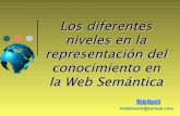 Niveles de Representación del conocimiento en la web semántica€¦ · Qué es la representación del • Es la descripción de la forma y el contenido de conocimiento en la Web