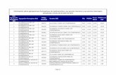 Listado 25 de abril 2017 modificado - Portalfarma · Información sobre agrupaciones homogéneas de medicamentos, sus precios menores y sus precios más bajos, actualizada a fecha