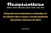 Evolución de la industria en Colombia en los últimos doce ...€¦ · comunicaciones, ingenios, refinerías de azúcar y trapiches. COMPORTAMIENTO DE LA PRODUCCIÓN REAL DE LA INDUSTRIA