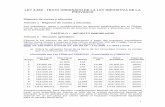 LEY 3.650 - TEXTO ORDENADO DE LA LEY IMPOSITIVA DE LA … · 2020. 8. 13. · a), de la Ley Impositiva Nº 3650 (t.o. 1997 y sus modificatorias), a partir del período fiscal 2016