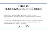 Tema 2: TEOREMAS ENERGÉTICOS - Academia Cartagena99...Supongamos que las cargas aplicadas al sólido crecen, progresivamente, desde cero hasta su valor final de una manera continua.