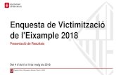 Enquesta de Victimització de l'Eixample 2018€¦ · Presentació de Resultats – l'Eixample Oficina Municipal de Dades Departament d’Estudis d’Opinió L’Enquesta de Victimització