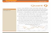 2014. 12. 19 Quant Q · 2014. 12. 19 Quant Q 2015 년, 수익성평준화와성장성상대우위를이용한퀀트전략 Quantitative Analyst KOSPI 고점 돌파를 가로막는