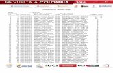 2016 - Clasificaciones del Ciclismo Colombiano · 3 101 COL19821123 MONTAÑA,Fredy Emir ELITE C.MARCA-4WD-IMRD COTA mt. -02 4 71 COL19841005 GOMEZ,Camilo Andres ELITE COLDEPORTES