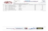 Listado de Inscritos · 2014. 12. 20. · Listado de inscritos de Copa BZM RFME Chicharra Karts MotoDes Domingo, 7 de julio de 2013 Copa de España Minivelocidad de Villena OR Lic.