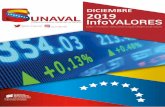 DICIEMBRE 2018 2019 - SUNAVAL...2020/04/12  · Cuadro Comparativo de Ofertas de Títulos Valores Autorizadas Diciembre 2018 – Diciembre 2019 (Bolívares) Fuente: Superintendencia