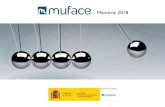 Memoria 2018 Muface · La información recopilada en esta Memoria confirma la evolución positiva de . ... una política de calidad que mejore y amplíe . 7 la asistencia sanitaria
