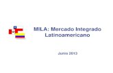 MILA: Mercado Integrado Latinoamericano · 2013. 6. 26. · Jefe de Análisis – INTÉLIGO SAB Contenido Índice 1. Entorno macroeconómico 2. Mercado accionario 3. Coyuntura de