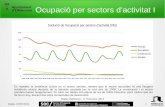 Ocupació per sectors d'activitat I...Editat 23/05/2014 Dades d'afiliació - 1r Trimestre 2014 1 Ocupació per sectors d'activitat I Es repeteix la tendència cíclica en el sector