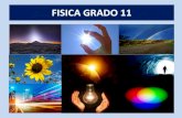 New FISICA GRADO 11 · 2020. 5. 4. · NATURALEZA DE LA LUZ •La luz es una onda electromagnética que el ojo humano detecta. •La luz se propaga en línea recta. •La luz blanca