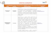 OFERTAS 13/08/2019 - oal ipetaipeta.talavera.es/sites/ayto-talavera/files/documentos/... · 2019. 8. 13. · OFERTAS 13/08/2019 Leer la advertencia sobre ofertas de empleo fraudulentas.
