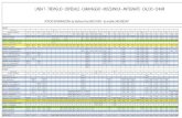 LINEA T - TREVIGLIO - OSPEDALE - CARAVAGGIO - MOZZANICA - … · 2016. 12. 6. · ANDATA Note di corsa ZN Periodicità - Stagionalità S 6 S 6 NS 6 S 5 S 6 S 6 S 5 S 6 F 6 S 6 S 6