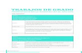 TRABAJOS DE GRADO - EAFIT · Palabras clave Plan de negocios, emprendimiento, empresarismo, Amway, Asovegas. Abstract This report deals with the process of developing the business