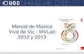 Mercat de Música Viva de Vic - MVLab 2012 y 2013Una cifra inferior a la de la edición de 2011, en la que se generó un gasto promedio de 15.025,18€ por organización inscrita,