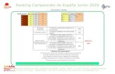 Ranking Campeonato de España Junior 2020€¦ · Ranking Campeonato de España Junior 2020 -60 kg Oro Plata Bronce % 1ª 2ª 3ª 50% Medalla Medalla Medalla Medalla Medalla Medalla