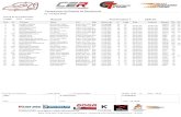 Campeonato de España de Resistencia · 10 17 MARTINEZ,Ra.-Martínez RC2 Junior Team Cupra TCR DSGEsp 01:45,860 8 18 00:02,080 00:00,001 136,2 TCR PA 11 20 ARRUABARRENA-Fernández