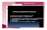 Modulo II Diabetes para enviar 3 [Modo de compatibilidad] · 2014. 11. 19. · Pirazolidindionas-----Por inhibicion del metabolismo de la CYP 450 . Efecto Hipoglucemiante más largo