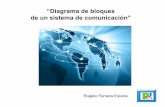 “Diagrama de bloques de un sistema de comunicación”sagitario.itmorelia.edu.mx/~rogelio/tel_1_1_diagrama_de_bloques.pdf · 5 Definición En el área de comunicaciones se usan