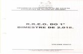 1 Bimestre 2018 - Portal Goiás Digital · Execuçäo Orçamentaria do CIGIRS, relativo ao 10 bimestre do ano de 2018, em atendimento ao disposto no art. 52 e 53, da Lei Complementar