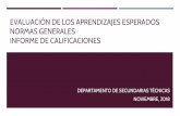EVALUAIÓN DE LOS APRENDIZAJES ESPERADOS · 2018. 11. 14. · de los contenidos y los movilizan para solucionarlo B) Revisión de la bitácora de trabajo del equipo para conocer el