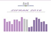 Zifrak 2016. Emakumeak eta gizonak Euskadin...ZIFRAK 2016 - Emakumeak eta gizonak Euskadin 6 3.30. taula Ekintzailetza Jardueraren Indizea (TEA). EAE. 2011-2015 urteetako alderaketa.