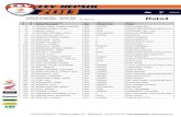 Lista de Inscritos Entry List Moto3 Circuito de Albacete Round2013/06/03  · 33 55 MEDINA MAYO, ALEJANDRO SPA KTM TEAM CALVO 34 58 PAGLIANI , MANUEL ITA HONDA TEAM ELLE2 CIATTI OFICINA