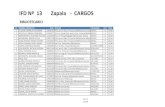 IFD Nº 13 Zapala - CARGOS - Educación Neuquén · 2020. 3. 27. · IFD Nº 13 Zapala - CARGOS BIBLIOTECARIO N° NOMBRE COMPLETO DOC. TITULOS LOCALIDAD CAT. PUN. 1 VILLALBA, MARIELA