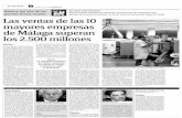 ...mayores empresas de Málaga superan los 2.500 millones ANGEL RECIO Las diez mayores empre- sas malagueñas están encontran- do, con notable éxito, hueco en el dur0 y difícil